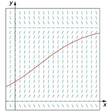 Your carrying capacity is your strength score multiplied by 15. 8 4 The Logistic Equation Mathematics Libretexts