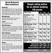 Strength Muscle Building Plan For High School Athletes Nutrition Express Articles Athlete Nutrition Athletes Diet Nutrition
