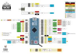 Note that you could bitbang (relatively) slow spi without any problems, this would be a relatively easy software implementation. Electronic Output Devices Phys S 12 Introduction To Digital Fabrication