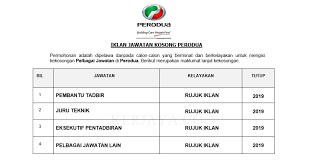 Lembaga pemasaran pertanian persekutuan (fama), adalah sebuah badan berkanun di bawah kementerian pertanian dan industri info biasiswa terkini. Perodua 2019 Kerja Kosong Kerajaan