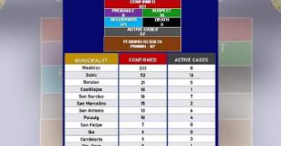 The above map is based on satellite images taken on july 2004. 7 New Covid 19 Cases Bring Zambales Tally To 431 Philippine News Agency