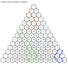 Mathematics Illuminated Unit 2 2 4 Pascals Triangle