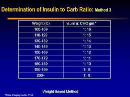 The Art And Science Of Insulin Ppt Download