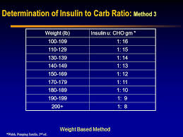 the art and science of insulin ppt download