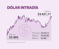 Banco nacional de panamá firma acuerdo de colaboración con fundación ayudinga. Trm Hoy Banco De La Republica Banco Central Y Superintendencia De Bancos Se Reunen Con Ejecutivos Bancarios Para Evaluar El Impacto De La Colocacion De Los Recursos De Financiacion El Gobernador