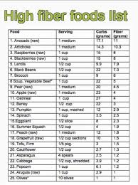 Pin By Brenda Duncan On Healthy Eating High Fiber Foods List High Fiber Foods Fiber Foods