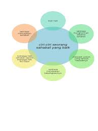 Ciri ciri kawan yang baik karangan. Ciri Seorang Sahabat Yg Baik