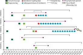 We can't do anything about the spiders, but we've got good news for some squeamish folks: Clinical And Virological Data Of The First Cases Of Covid 19 In Europe A Case Series The Lancet Infectious Diseases