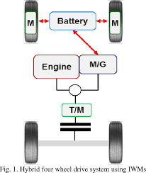 More images for what is traction control system in car » Pdf Development Of A Traction Control System Using A Special Type Of Sliding Mode Controller For Hybrid 4wd Vehicles Semantic Scholar