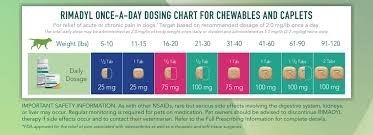 rimadyl once a day dosing chart for chewables and caplets