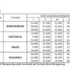 Hindari lowongan pekerjaan dengan modus travel. 1