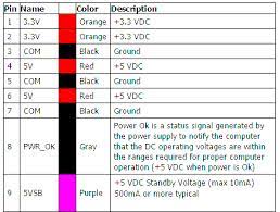 Key variable loader (kvl) cable pinouts. 4 Atx Power Adapter Pinout Download Scientific Diagram