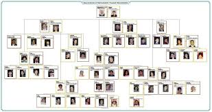 family tree template online charts collection