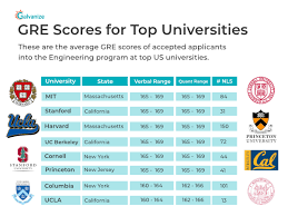 what is gre guide to the gre exam syllabus dates login 2020