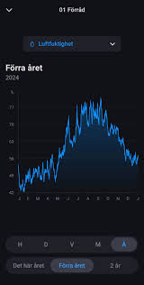 Image result for site:byggahus.se meteorologi