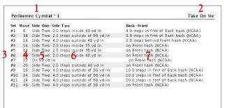 Primer Sycamore Bands