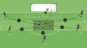 Finishing In A Square Is A Great Drill For Strikers To Practice Finishing In Front Of Goal From Multiple Angles Cl Soccer Drills For Kids Soccer Soccer Drills