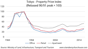 valuewalk blog japans comeback is just getting started