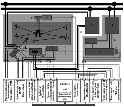 The Flow Chart Of The Complex 1 Water Cooling 2 Power