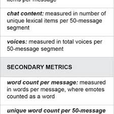 Répondant désormais au doux nom de monsieur fuzzypants, il est adopté par sa propre famille qui peine à maîtriser ce chat maladroit et peu obéissant… Pdf Chat Speed Op Pogchamp Practices Of Coherence In Massive Twitch Chat