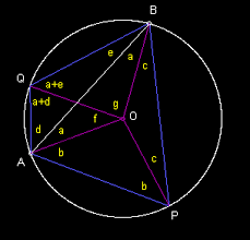 Given A Line Segment Ab The Loci Of Points P Such That The Angle Apb Has A Constant Value Are Circular Arcs That Pass Through The Circle Mathematics Circular