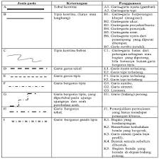 Jenis gambar yang mengilustrasikan tentang teknik di sebut. Contoh Soal Gambar Teknik Pdf Download Gratis