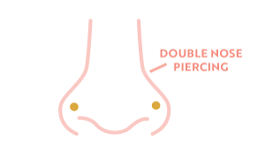 Nose Ring Sizing: How To Get A Perfect Fit