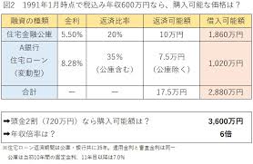 32,008 likes · 4,704 talking about this. ä½å®…è³¼å…¥ã®äºˆç®— ç›®å®‰ã¯ å¹´åŽã® å€ ãƒžãƒ³ã‚·ãƒ§ãƒ³ãƒ‡ãƒ¼ã‚¿plus ãƒˆãƒ¬ãƒ³ãƒ‰ ã‚³ãƒ©ãƒ  ByãƒŽãƒ ã‚³ãƒ 
