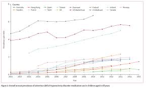 Global Use Of Adhd Medication Is Rising Psychology Today