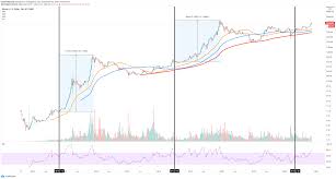 Similarly, the second halving saw a sharp increase 11 months later, rising from around $650 in july 2016 to over. Zcash Price Prediction Zec Targets 75 As First Halving Approaches Forex Crunch