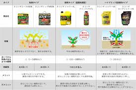 となりのカインズさん