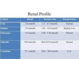 Renal profile normal range malaysia. Kidney Feature Creatinine Range Emansypetanusir