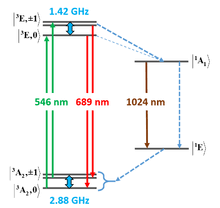 Check spelling or type a new query. Optically Detected Magnetic Resonance Wikipedia