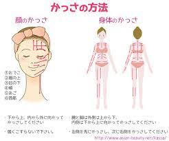 かっさの効果と方法 やり方 かっさプレートの使い方 かっさ 美容 エクササイズ