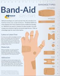 bandaid size chart