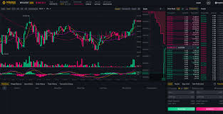 But, if robinhood crypto is not charging you a commission, then. How To Trade Cryptocurrency Using Binance Cboe Bitcoin Futures Start Date Nereides Hotel Karpathos