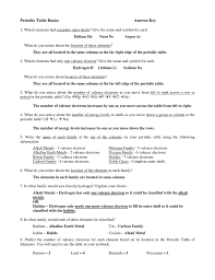 Periodic table trends worksheet answer key periodic table. Periodic Table Basics Answer Key