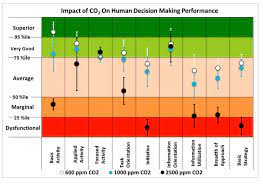 School Classroom Co2 Monitoring Aretas Sensor Networks