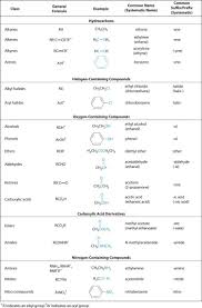 During This Unit We Used A Cheat Sheet To Help Us Learn How To Name The Image Above Is An Exampl Organic Chemistry Study Organic Chemistry Science Chemistry