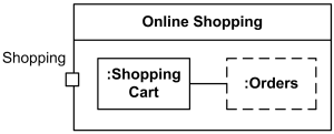 Uml Composite Structure Diagrams Reference Structured