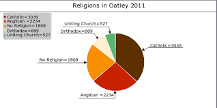 Demographics Changing Australian Communities