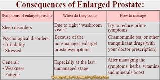 Enlarged prostate | cause, diagnosis, symptoms and treatment. Enlarged Prostate Symptom What S The Most Important Enlarged Prostate Prostate Psychology Disorders