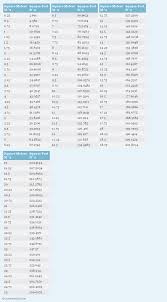 square meters to square feet printable conversion chart for