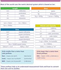 (which is more than can be said for a metric unit conversion chart template, which you will need forever.) it is recommended to understand the logic behind the conversion and notice the pattern. 19 Metric Conversion Chart Templates Free Word Pdf Formats