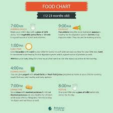 Hi May I Get Food Chart For 19 Months Old Baby