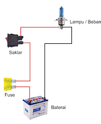 Namun saat ini, computer dapat saling berhubungan dan dapat berkomunikasi dengan perangkat teknologi. Apa Itu Sekering Fuse Dan Bagaimana Cara Kerjanya Pada Kelistrikan Mobil Lks Otomotif