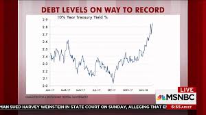 Steve Rattner Federal Deficits Headed For 2 Trillion