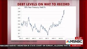 Steve Rattner Federal Deficits Headed For 2 Trillion