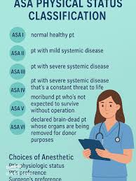 Image result for ASA Physical Status Classification System