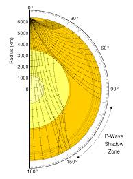 It is the point where an earthquake or underground explosion originates. Shadow Zone Wikipedia